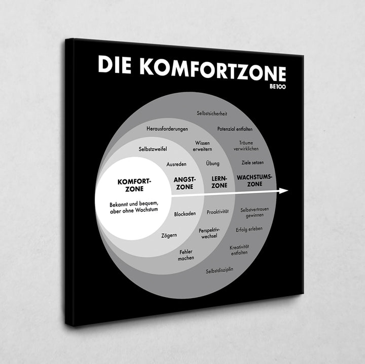 Die Komfortzone s-w