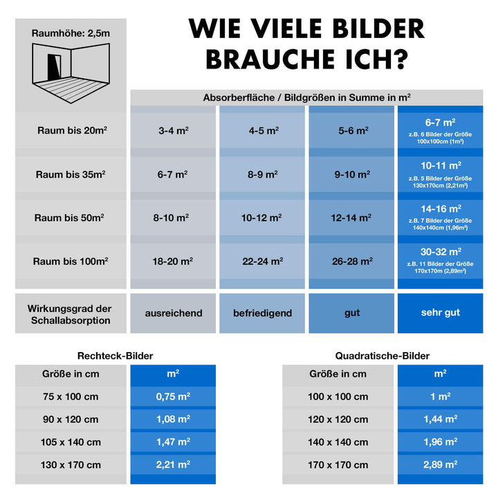 Das Pareto-Prinzip (Akustikbild)